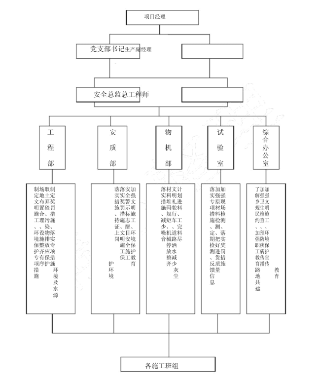 北京嵩安环保管家服务模式示意图