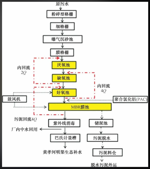 aao+mbr工艺再揭秘!提质增效又节能