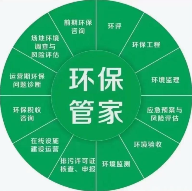 北京嵩安环保管家提供从环评、设计到设备供应与运营的一体化环保管家服务示意图